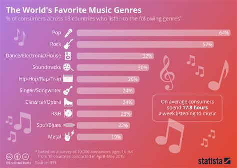 how to add music to a video on your phone and explore the best music genres for a specific mood