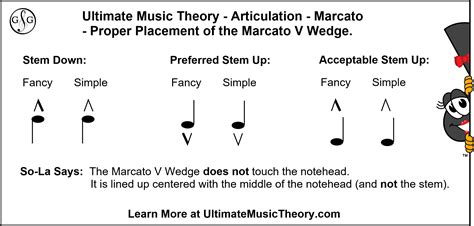 marcato meaning in music: Does the intensity of a marcato note always imply a stronger emotional expression?