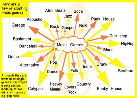 register music definition: What role does register play in the development of musical genres?