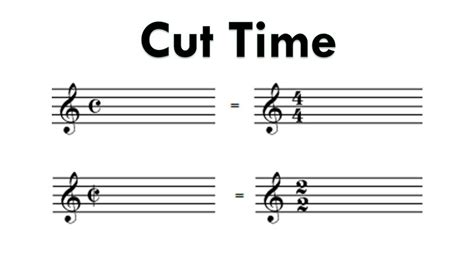 what is cut time in music? when should we use it?