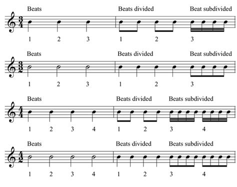 What Is Meter Music: A Multi-Layered Exploration